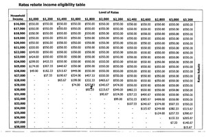 Rates rebate 